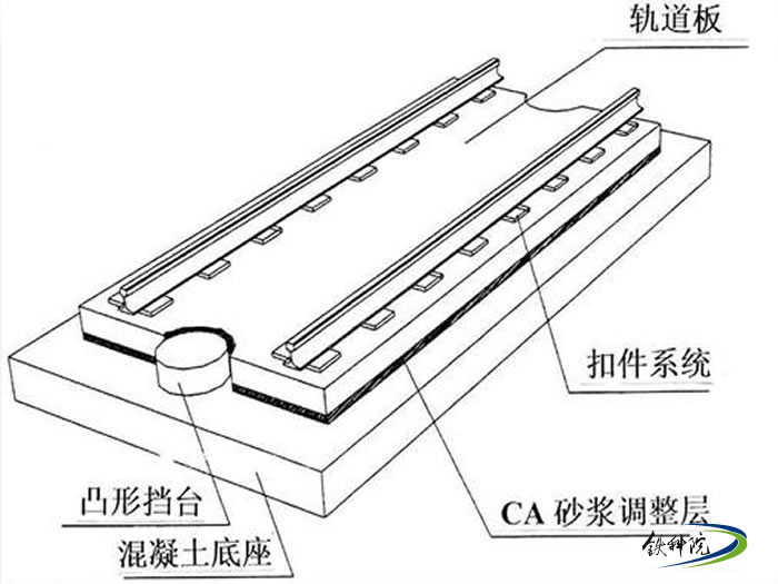 凸形挡台填充树脂