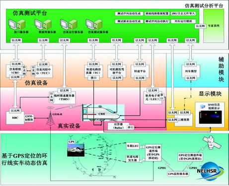 试验室系统结构拓扑图